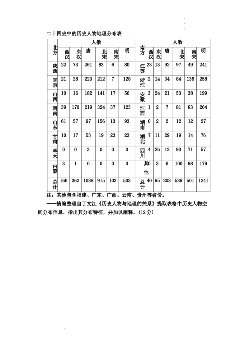 黑龙江省龙西北八校联合体2022-2023学年高三上学期开学考试历史试题(1)_2023年7月_027月合集_2023届黑龙江省龙西北八校联合体高三上学期开学考试