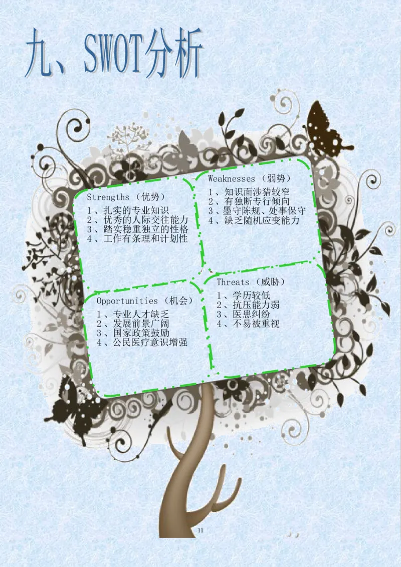医学影像技术专业&mdash;&mdash;职业生涯规划_E6-职业规划_04医学影像专业