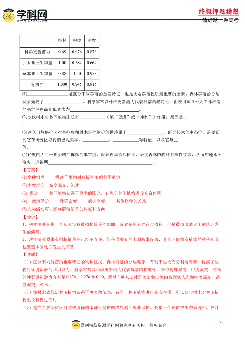 生物-2024年高考终极押题猜想（解析版）_2024高考押题卷_62024学科网全系列_212024年高考终极押题猜想_生物-2024年高考终极押题猜想