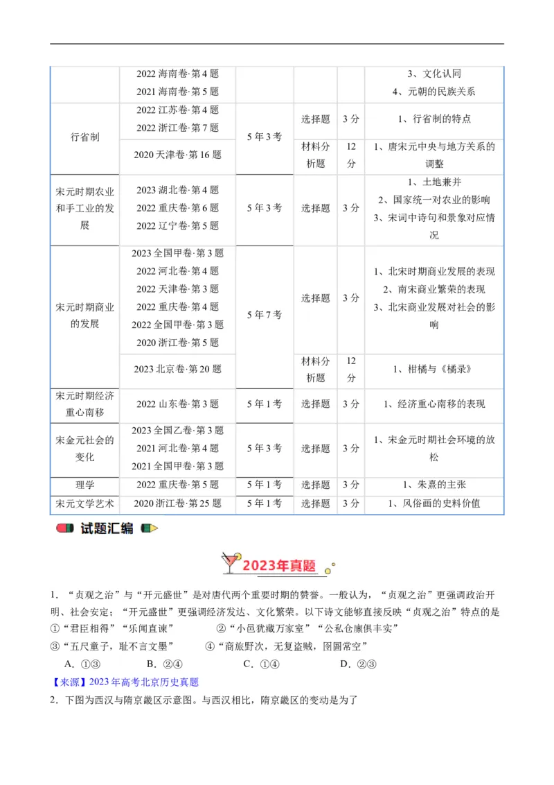 专题03唐宋元变革（原卷版）_赠送：2008-2024全套高考真题_高考历史真题_送高考历史五年真题(2019-2023)分项汇编（全国通用）