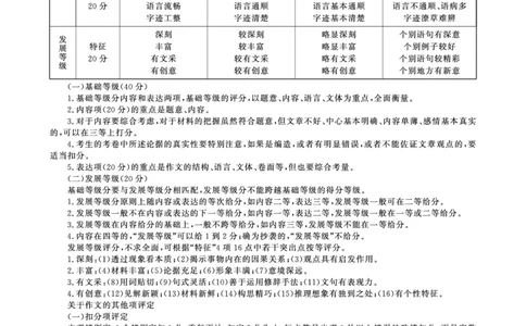 语文9月联考卷评分细则_2023年7月_01每日更新_27号_2023届河南青桐鸣名校联盟高三上学期9月联考_河南省部分学校2022-2023学年高三上学期9月联考语文