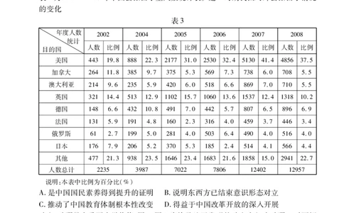 湖北省宜荆荆恩四地2023-2024学年高三上学期9月起点考试历史试题_2023年9月_01每日更新_8号_2024届湖北省宜荆荆恩高三9月起点考试