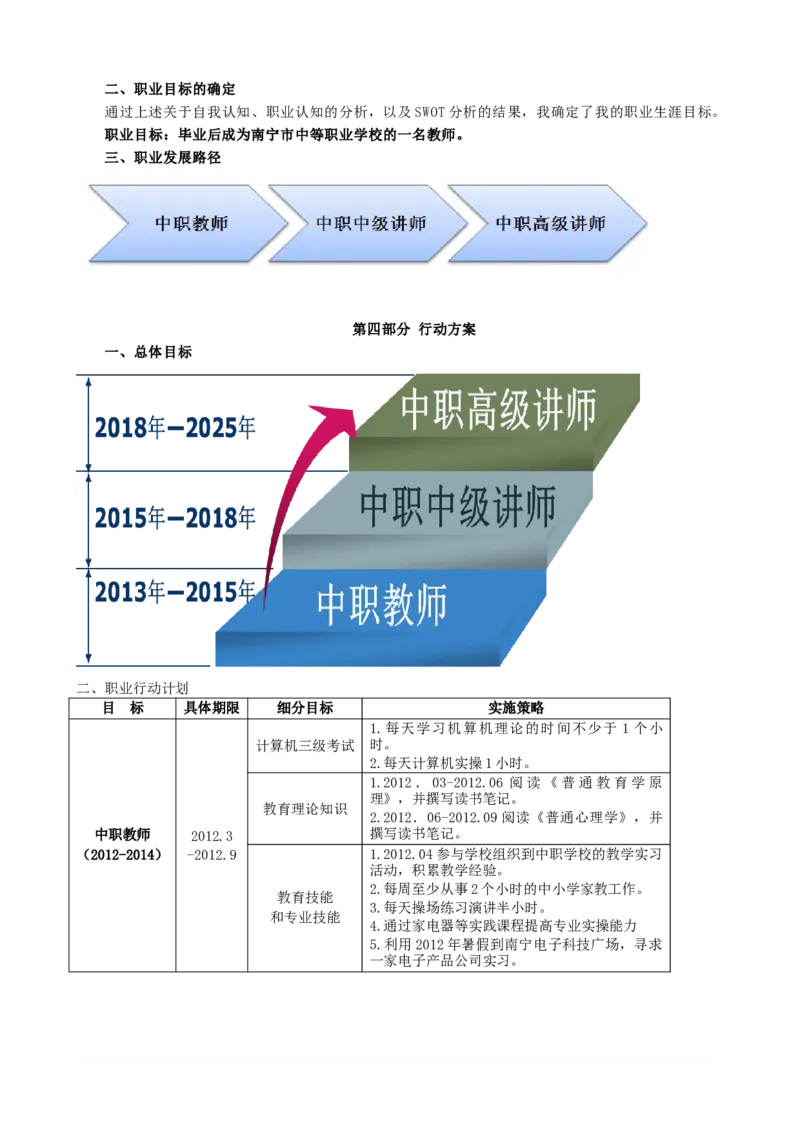大学生职业生涯发展规划书模板_E6-职业规划_37农学专业