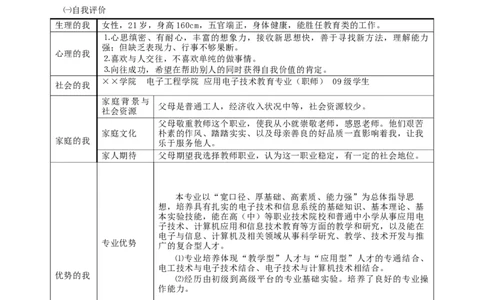 大学生职业生涯发展规划书模板_E6-职业规划_37农学专业