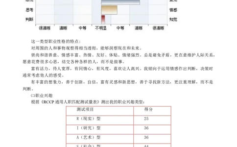 大学生职业生涯发展规划书模板_E6-职业规划_37农学专业
