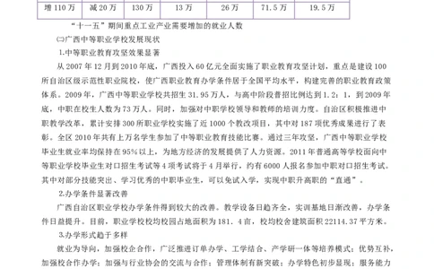 大学生职业生涯发展规划书模板_E6-职业规划_37农学专业