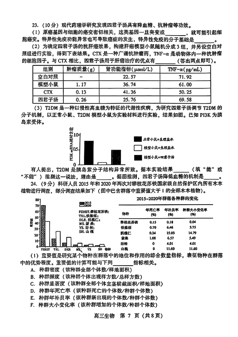 2024届山东潍坊5月高考模拟考试(潍坊三模)生物（含答案）_2024年5月_01按日期_28号_2024届山东潍坊5月高考模拟考试(潍坊三模)