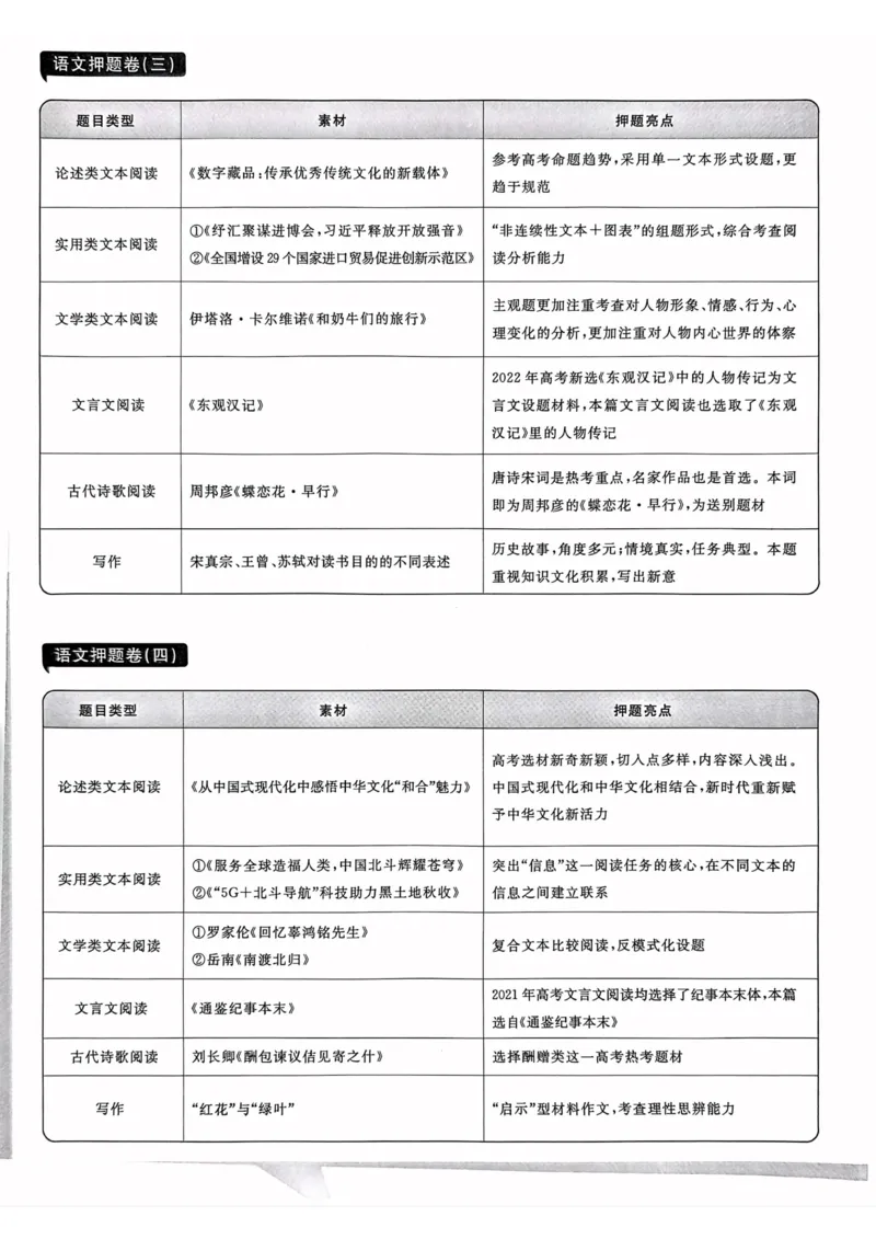 语文试题_2023高考押题卷_22023理想书高考必刷卷之押题卷_全国卷版_押题卷&middot;语文
