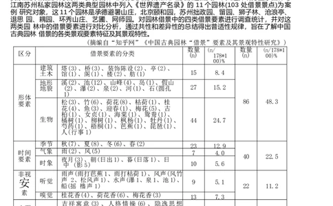 2024届浙江省Z20名校联盟高三第三次联语文试卷_2024年5月_01按日期_20号_2024届浙江省Z20名校联盟高三第三次联考_2024届浙江省Z20名校联盟高三第三次联语文