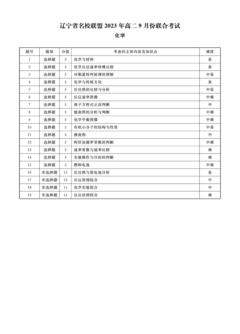 辽宁省名校联盟2023-2024学年高二上学期9月联合考试化学答案_2023年9月_01每日更新_11号_高二2024辽宁省名校联盟高二上学期9月联合考试