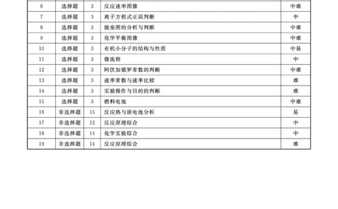 辽宁省名校联盟2023-2024学年高二上学期9月联合考试化学答案_2023年9月_01每日更新_11号_高二2024辽宁省名校联盟高二上学期9月联合考试