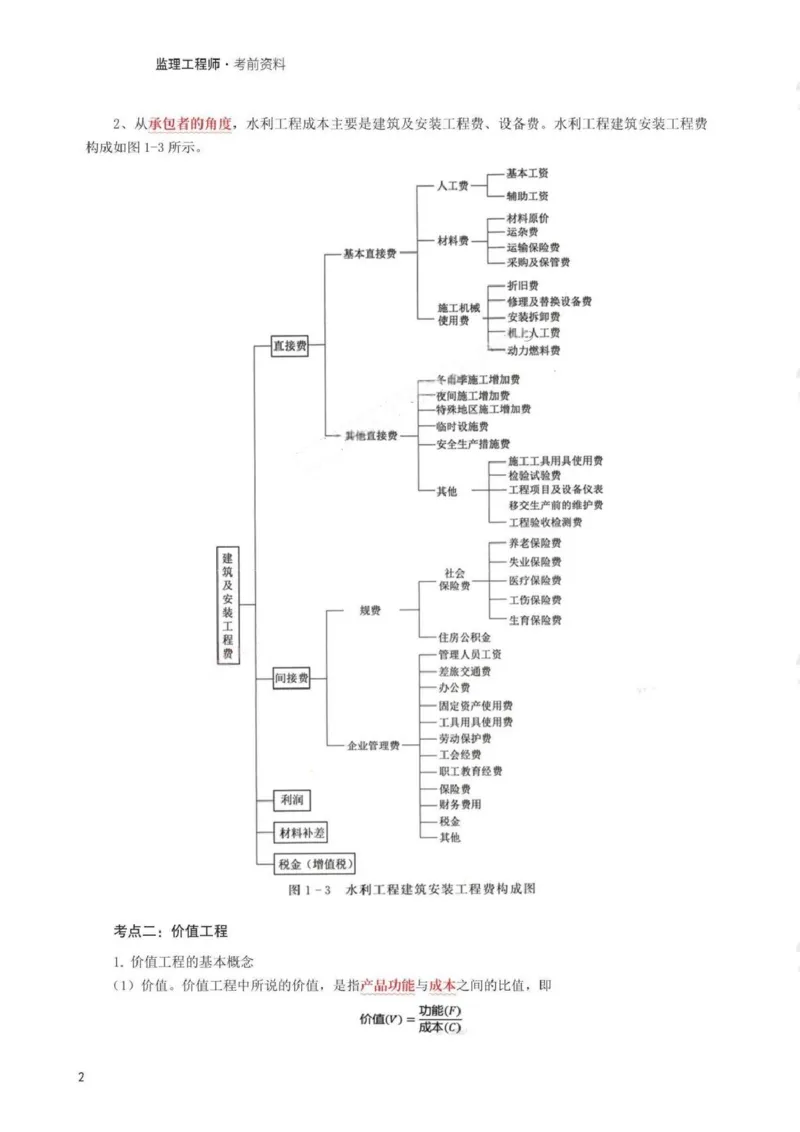 WM_233-水利控制-考前30页纸_监理工程师_2025监理工程师_2025年监理工程师-各大机构_2025年监理-水利目标_07.考前30页