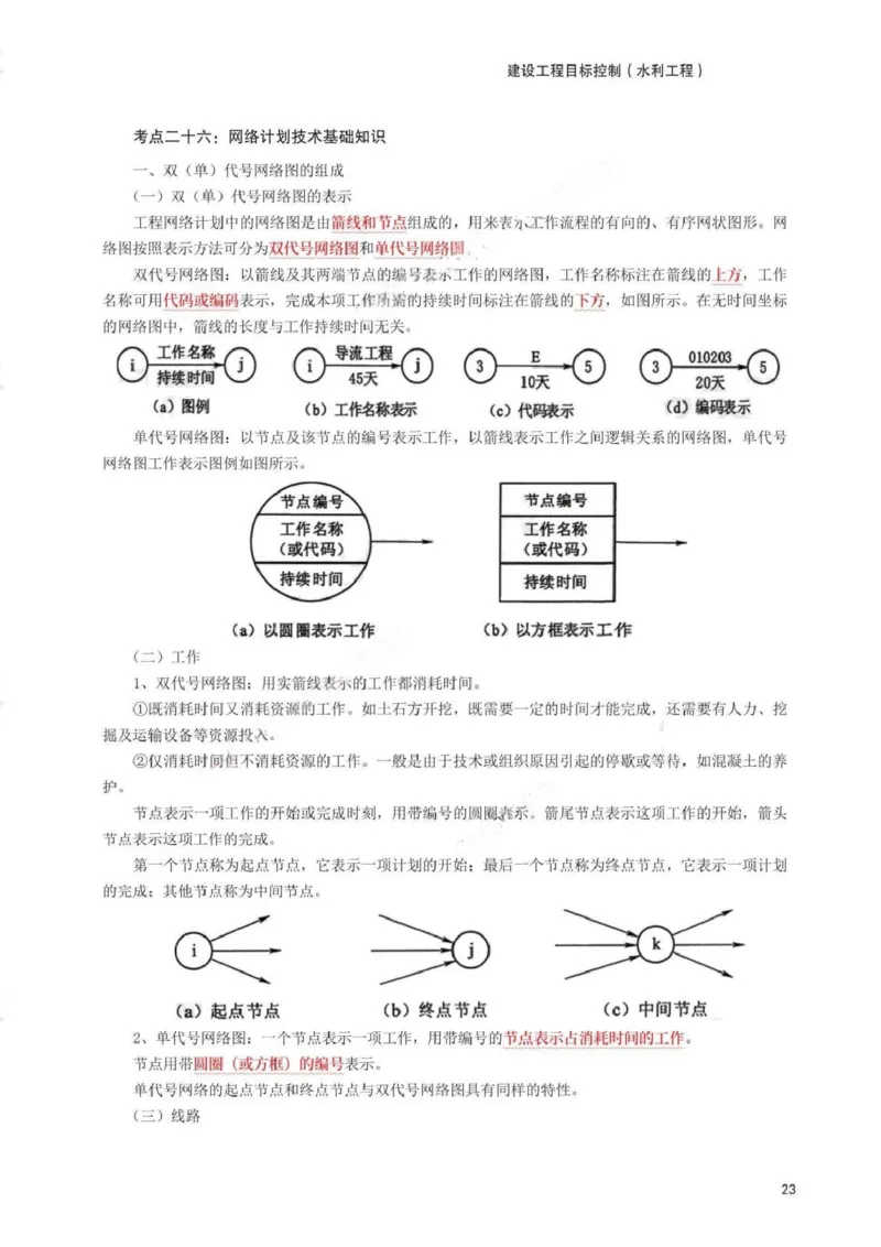WM_233-水利控制-考前30页纸_监理工程师_2025监理工程师_2025年监理工程师-各大机构_2025年监理-水利目标_07.考前30页