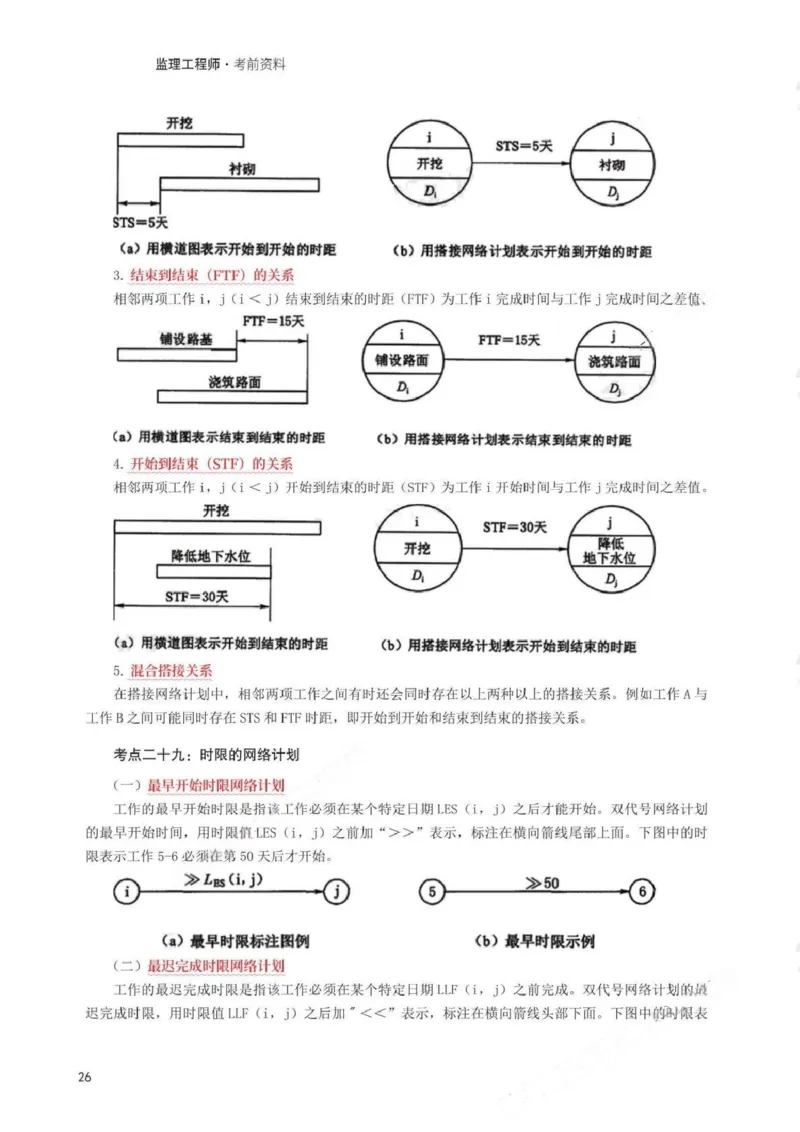 WM_233-水利控制-考前30页纸_监理工程师_2025监理工程师_2025年监理工程师-各大机构_2025年监理-水利目标_07.考前30页