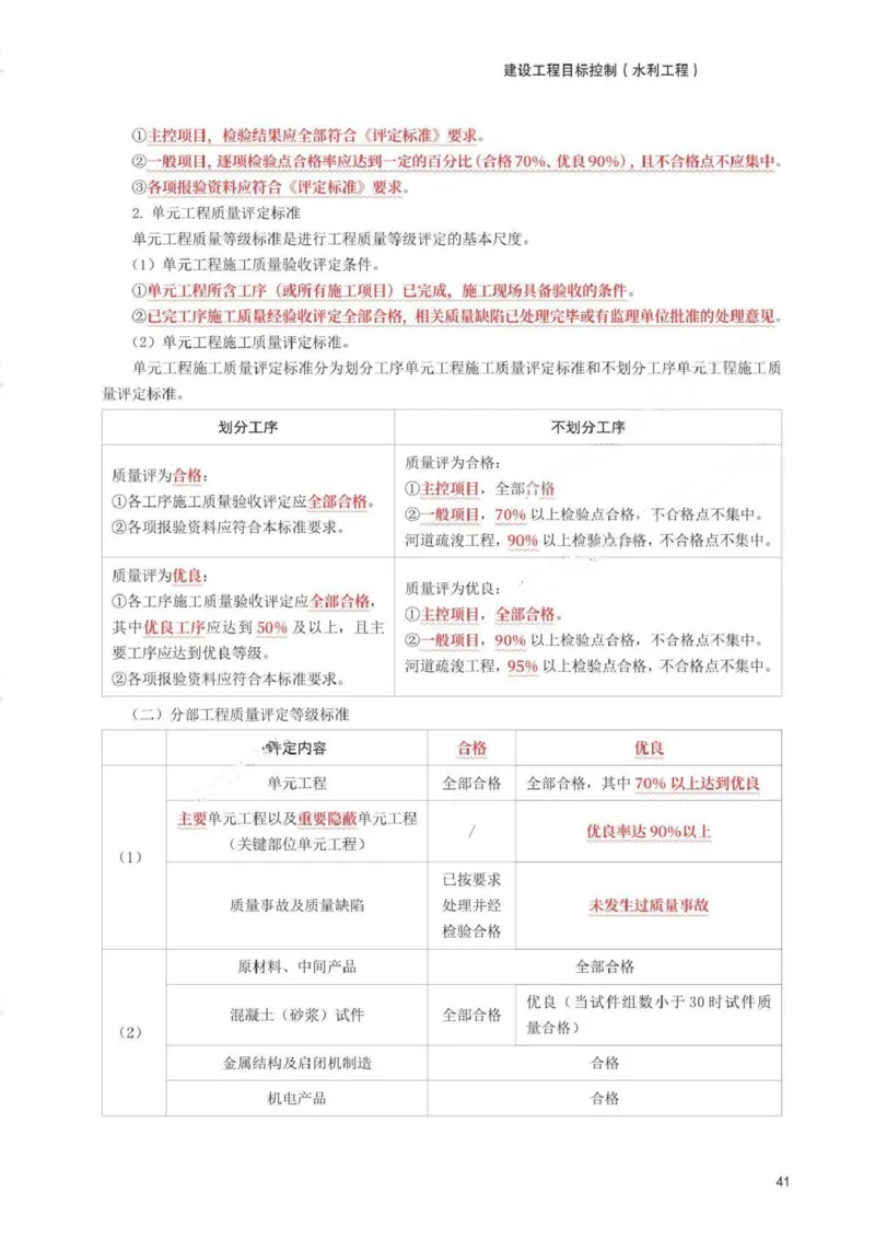 WM_233-水利控制-考前30页纸_监理工程师_2025监理工程师_2025年监理工程师-各大机构_2025年监理-水利目标_07.考前30页