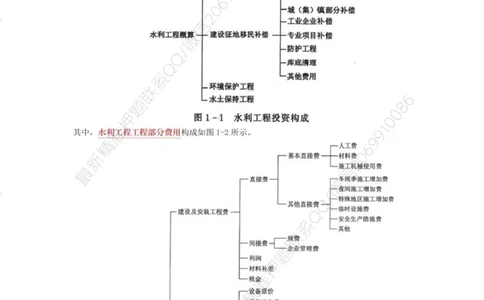 WM_233-水利控制-考前30页纸_监理工程师_2025监理工程师_2025年监理工程师-各大机构_2025年监理-水利目标_07.考前30页