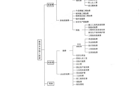 WM_233-水利控制-考前30页纸_监理工程师_2025监理工程师_2025年监理工程师-各大机构_2025年监理-水利目标_07.考前30页