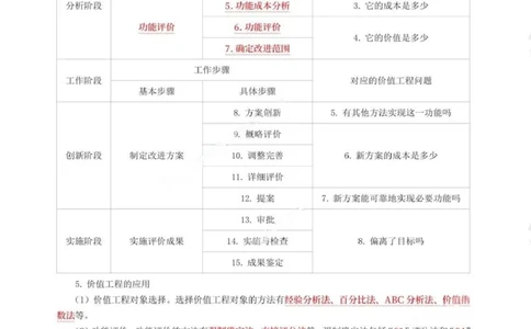 WM_233-水利控制-考前30页纸_监理工程师_2025监理工程师_2025年监理工程师-各大机构_2025年监理-水利目标_07.考前30页