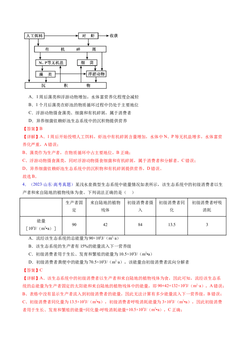 专题18生态系统-五年（2019-2023）高考生物真题分项汇编（全国通用）（解析版）_赠送：2008-2024全套高考真题_高考生物真题_送高考生物五年真题(2019-2023)分项汇编（全国通用）