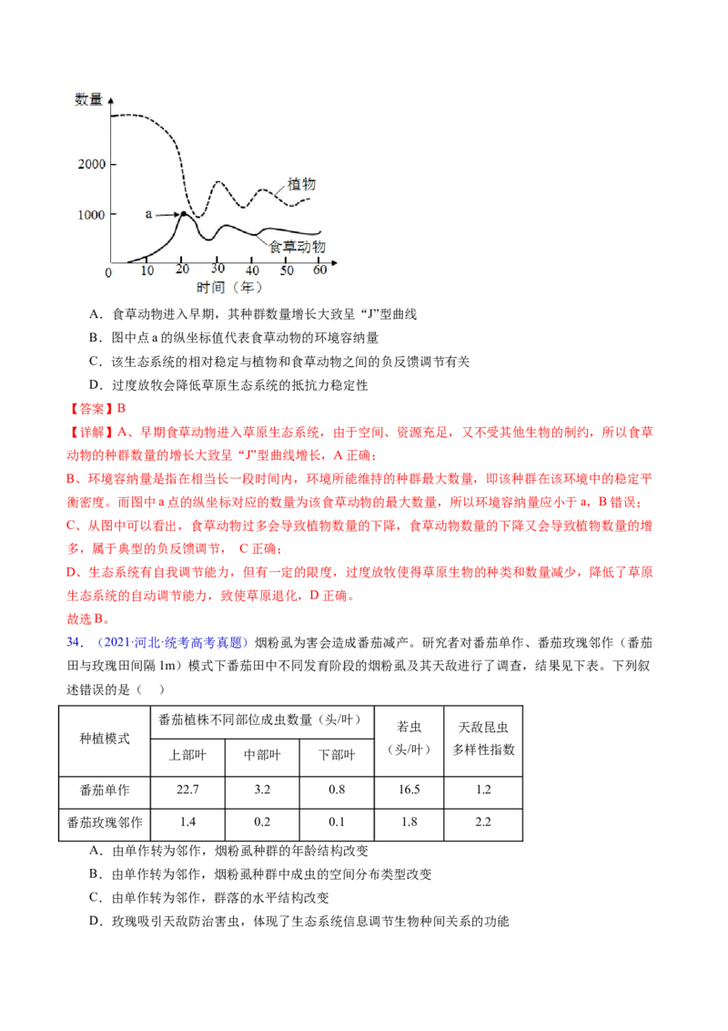 专题18生态系统-五年（2019-2023）高考生物真题分项汇编（全国通用）（解析版）_赠送：2008-2024全套高考真题_高考生物真题_送高考生物五年真题(2019-2023)分项汇编（全国通用）