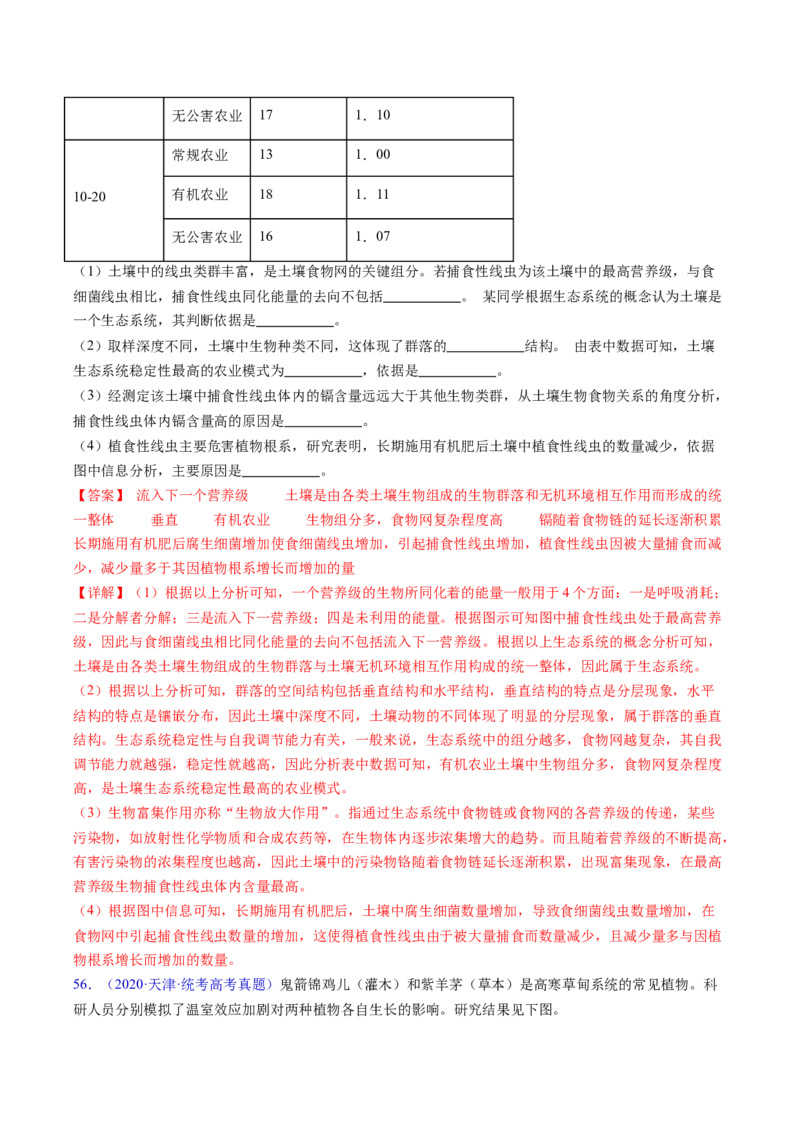 专题18生态系统-五年（2019-2023）高考生物真题分项汇编（全国通用）（解析版）_赠送：2008-2024全套高考真题_高考生物真题_送高考生物五年真题(2019-2023)分项汇编（全国通用）