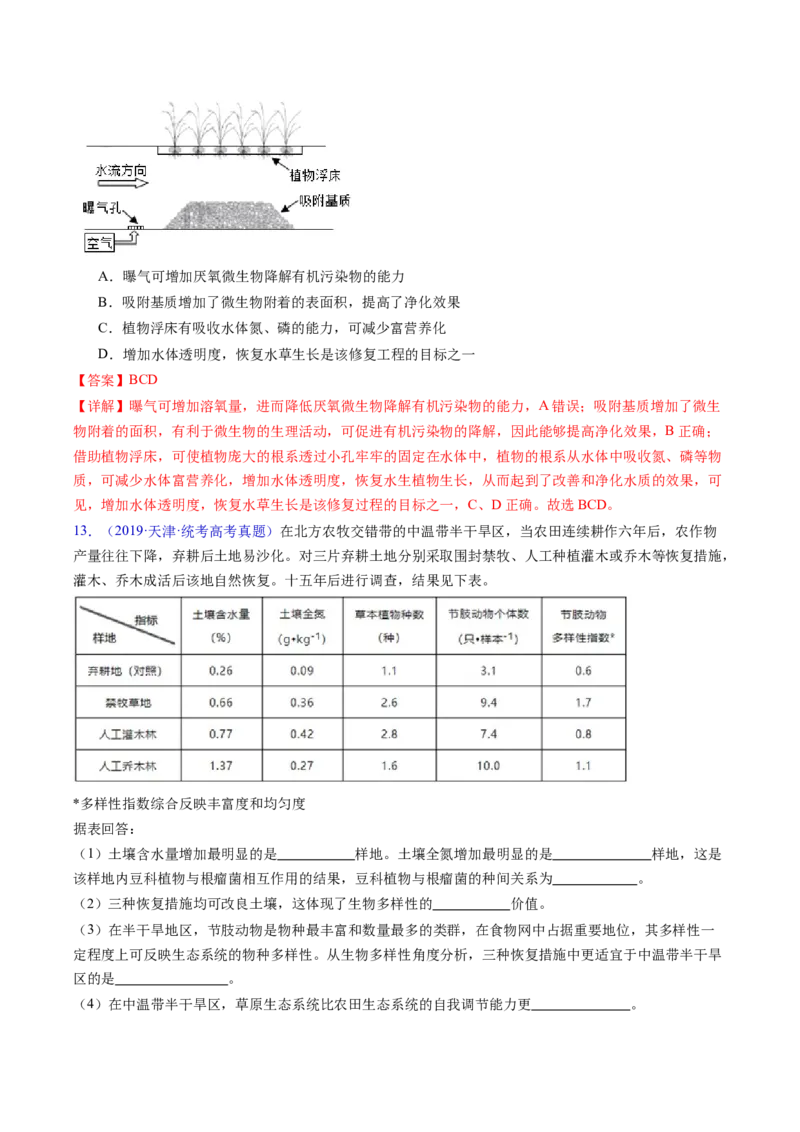 专题18生态系统-五年（2019-2023）高考生物真题分项汇编（全国通用）（解析版）_赠送：2008-2024全套高考真题_高考生物真题_送高考生物五年真题(2019-2023)分项汇编（全国通用）