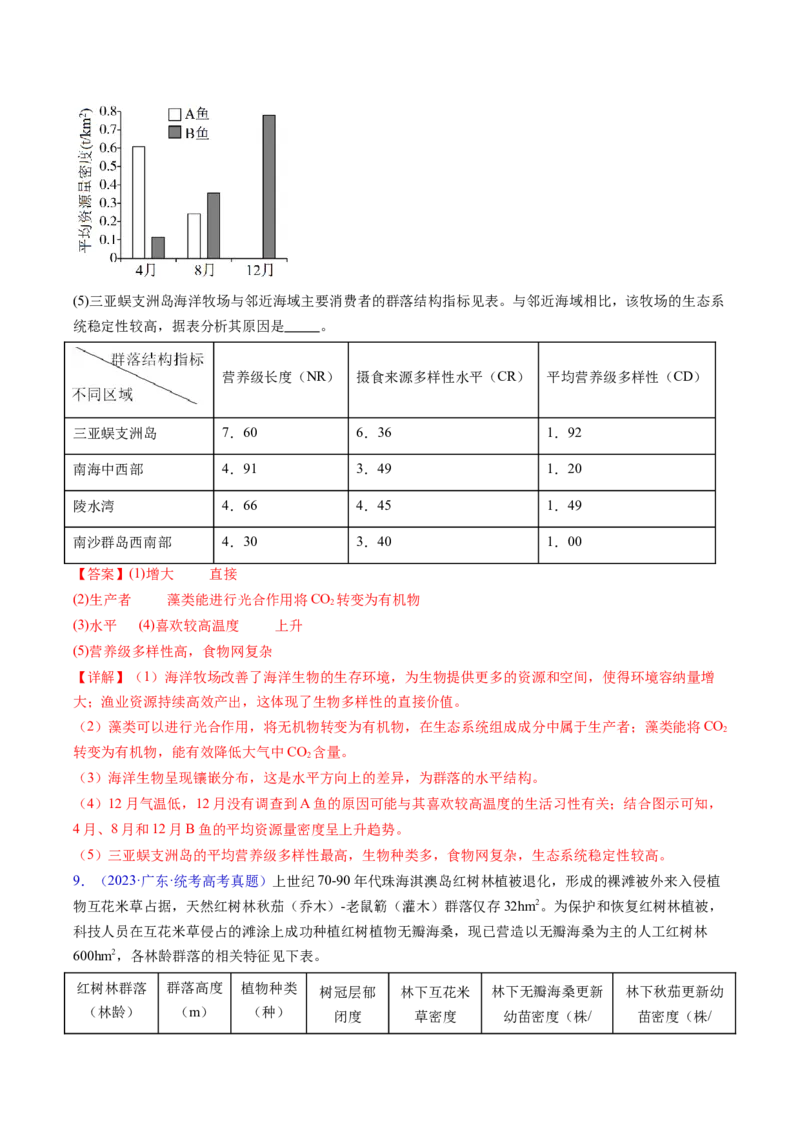 专题18生态系统-五年（2019-2023）高考生物真题分项汇编（全国通用）（解析版）_赠送：2008-2024全套高考真题_高考生物真题_送高考生物五年真题(2019-2023)分项汇编（全国通用）