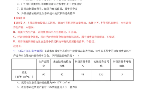 专题18生态系统-五年（2019-2023）高考生物真题分项汇编（全国通用）（解析版）_赠送：2008-2024全套高考真题_高考生物真题_送高考生物五年真题(2019-2023)分项汇编（全国通用）