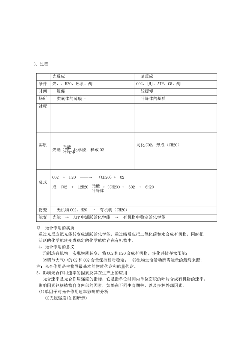 品优教学《完整版》高中生物高考知识点总结_赠送小初高学霸笔记等_小初高知识点_小初高知识点_高考生物知识点