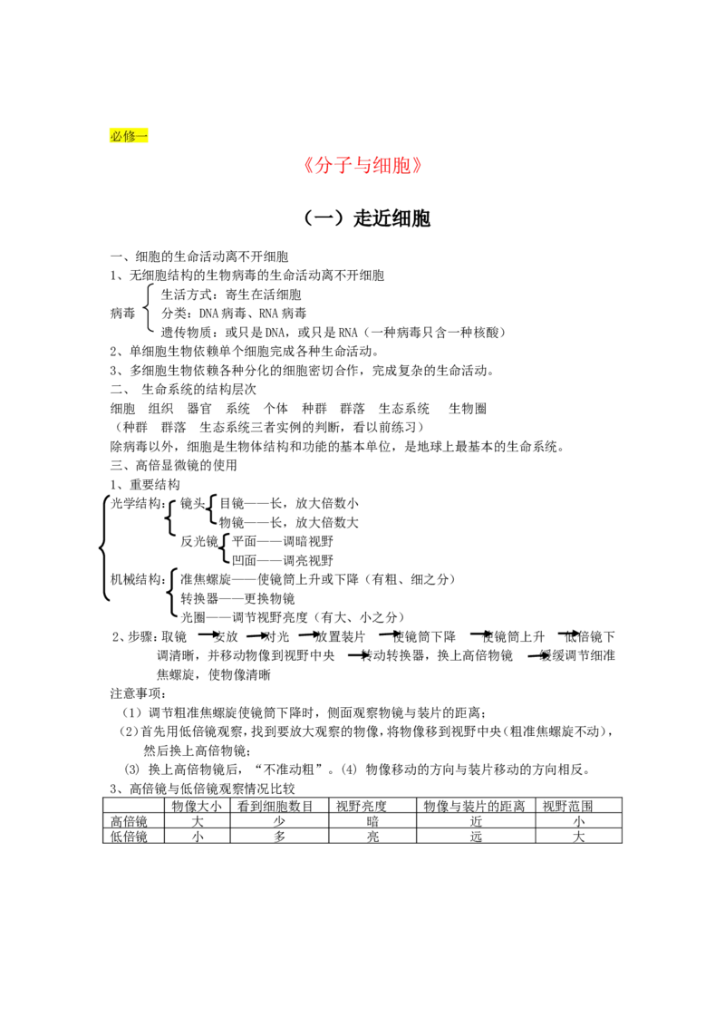 品优教学《完整版》高中生物高考知识点总结_赠送小初高学霸笔记等_小初高知识点_小初高知识点_高考生物知识点