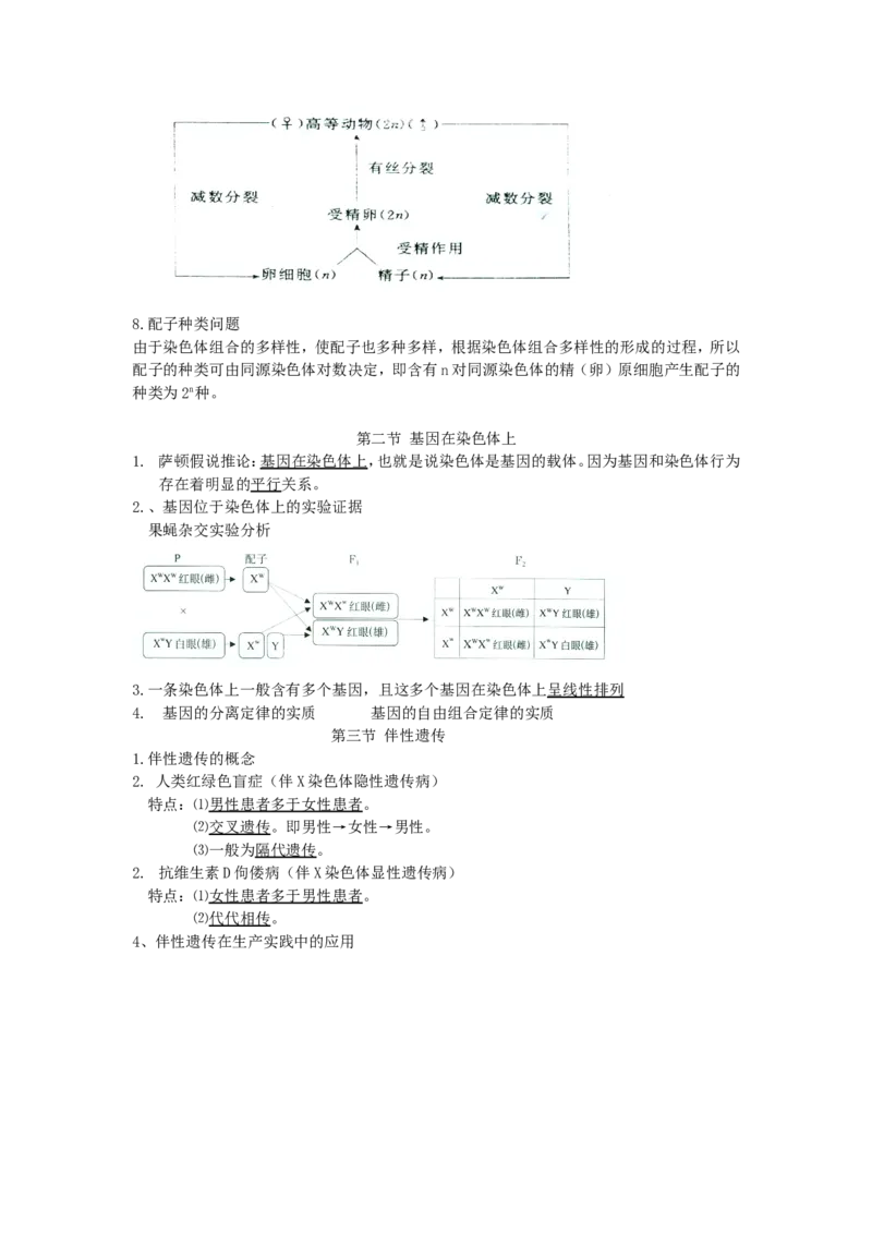 品优教学《完整版》高中生物高考知识点总结_赠送小初高学霸笔记等_小初高知识点_小初高知识点_高考生物知识点