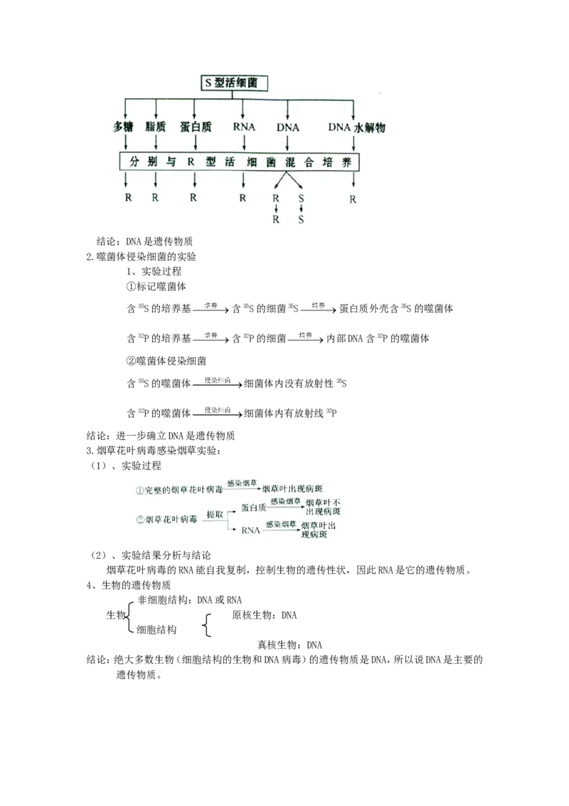 品优教学《完整版》高中生物高考知识点总结_赠送小初高学霸笔记等_小初高知识点_小初高知识点_高考生物知识点