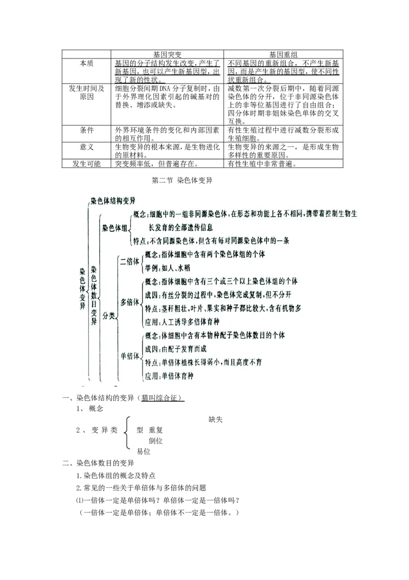 品优教学《完整版》高中生物高考知识点总结_赠送小初高学霸笔记等_小初高知识点_小初高知识点_高考生物知识点
