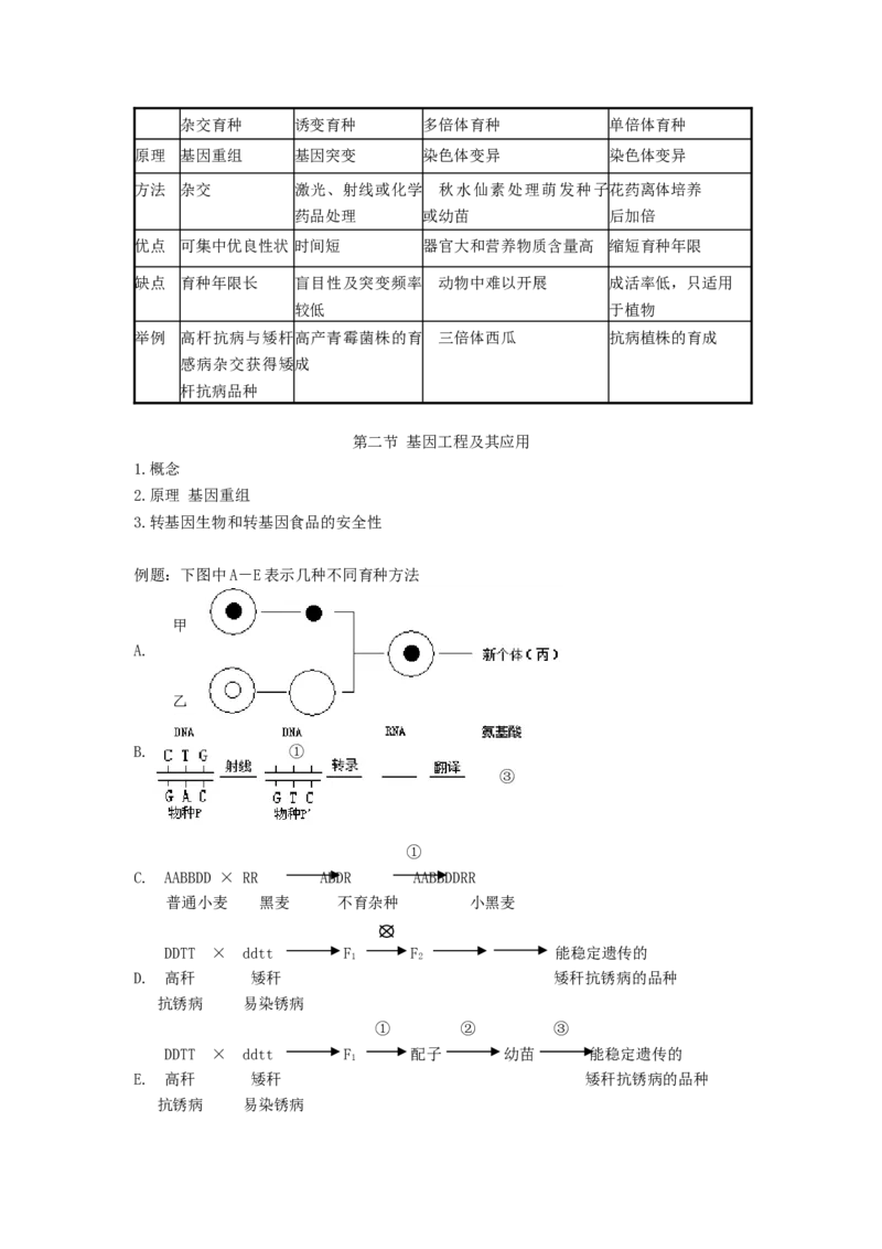 品优教学《完整版》高中生物高考知识点总结_赠送小初高学霸笔记等_小初高知识点_小初高知识点_高考生物知识点