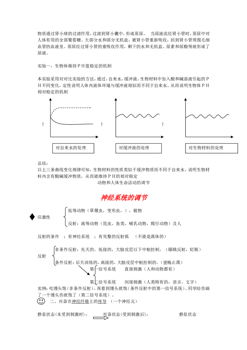 品优教学《完整版》高中生物高考知识点总结_赠送小初高学霸笔记等_小初高知识点_小初高知识点_高考生物知识点