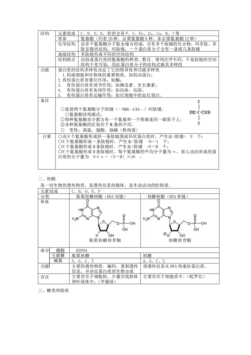 品优教学《完整版》高中生物高考知识点总结_赠送小初高学霸笔记等_小初高知识点_小初高知识点_高考生物知识点