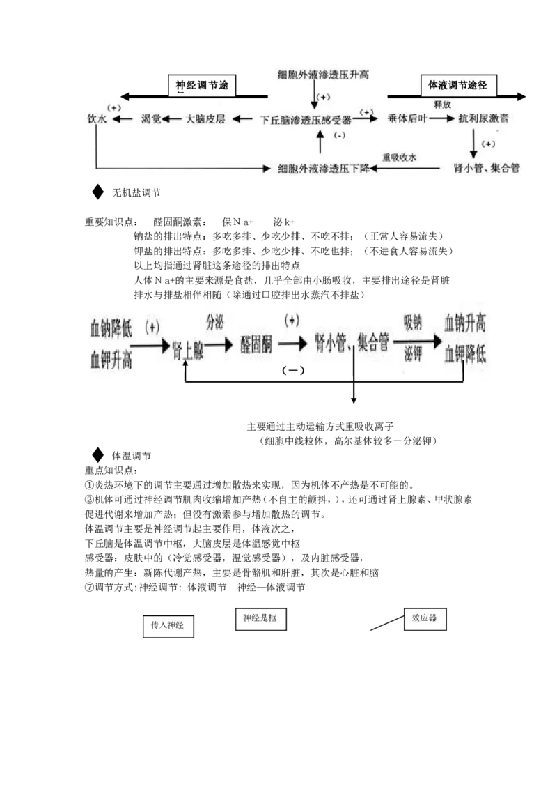 品优教学《完整版》高中生物高考知识点总结_赠送小初高学霸笔记等_小初高知识点_小初高知识点_高考生物知识点