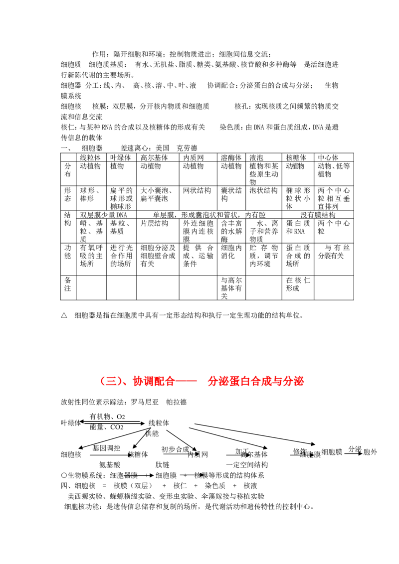 品优教学《完整版》高中生物高考知识点总结_赠送小初高学霸笔记等_小初高知识点_小初高知识点_高考生物知识点
