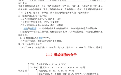 品优教学《完整版》高中生物高考知识点总结_赠送小初高学霸笔记等_小初高知识点_小初高知识点_高考生物知识点