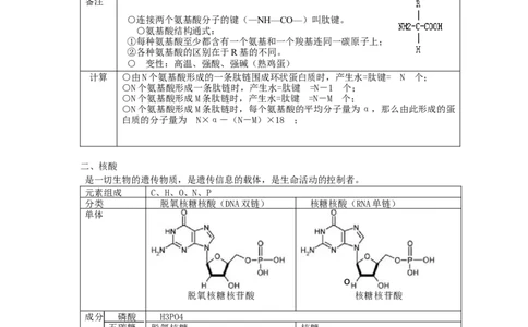 品优教学《完整版》高中生物高考知识点总结_赠送小初高学霸笔记等_小初高知识点_小初高知识点_高考生物知识点