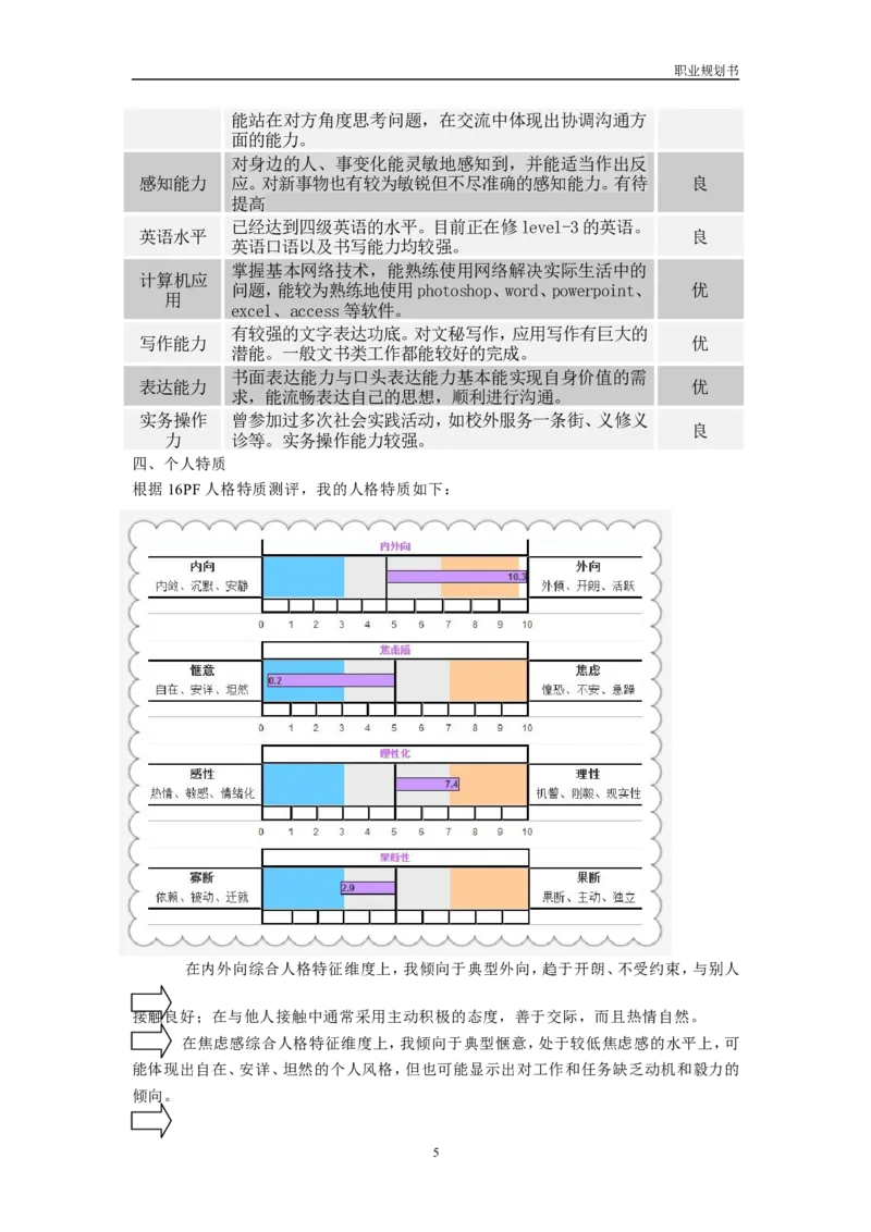 工商管理专业职业规划书_E6-职业规划_28工商管理专业