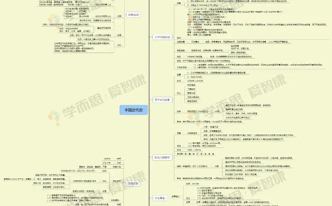 中国近代史_赠送小初高学霸笔记等_赠_思维导图_初中9科思维导图_历史思维导图
