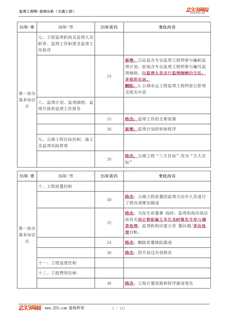 WM_Removed_1-21_监理工程师_2025监理工程师_2025年监理工程师-各大机构_2025年监理-交通案例_01.精讲班-甘.森_讲义