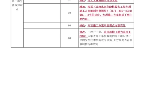 WM_Removed_1-21_监理工程师_2025监理工程师_2025年监理工程师-各大机构_2025年监理-交通案例_01.精讲班-甘.森_讲义