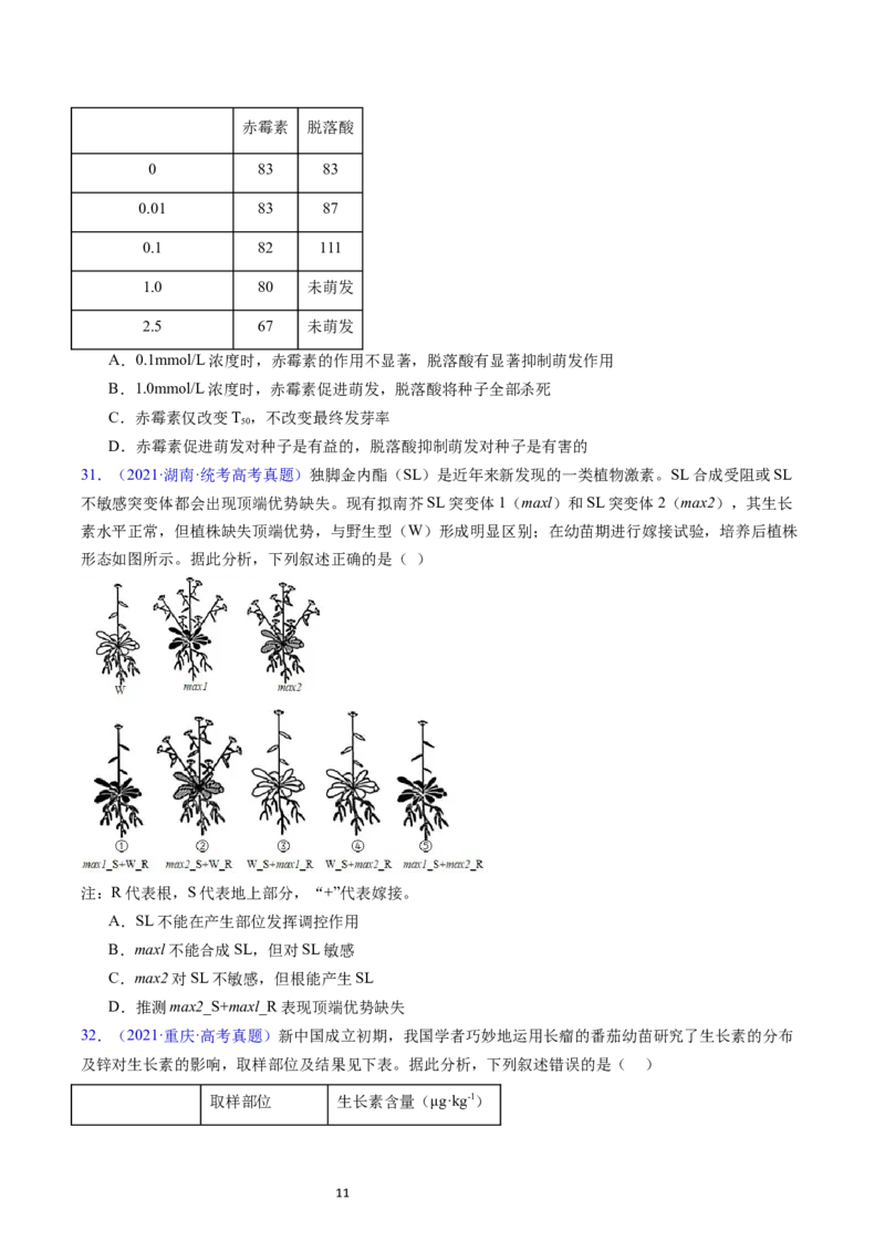 专题17植物激素的调节-五年（2019-2023）高考生物真题分项汇编（全国通用）（原卷版）_赠送：2008-2024全套高考真题_高考生物真题_送高考生物五年真题(2019-2023)分项汇编（全国通用）