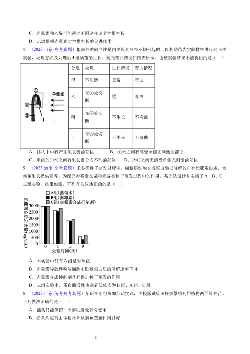 专题17植物激素的调节-五年（2019-2023）高考生物真题分项汇编（全国通用）（原卷版）_赠送：2008-2024全套高考真题_高考生物真题_送高考生物五年真题(2019-2023)分项汇编（全国通用）