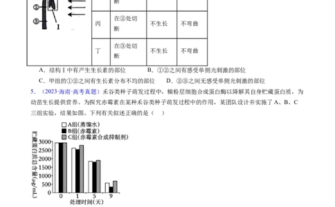 专题17植物激素的调节-五年（2019-2023）高考生物真题分项汇编（全国通用）（原卷版）_赠送：2008-2024全套高考真题_高考生物真题_送高考生物五年真题(2019-2023)分项汇编（全国通用）
