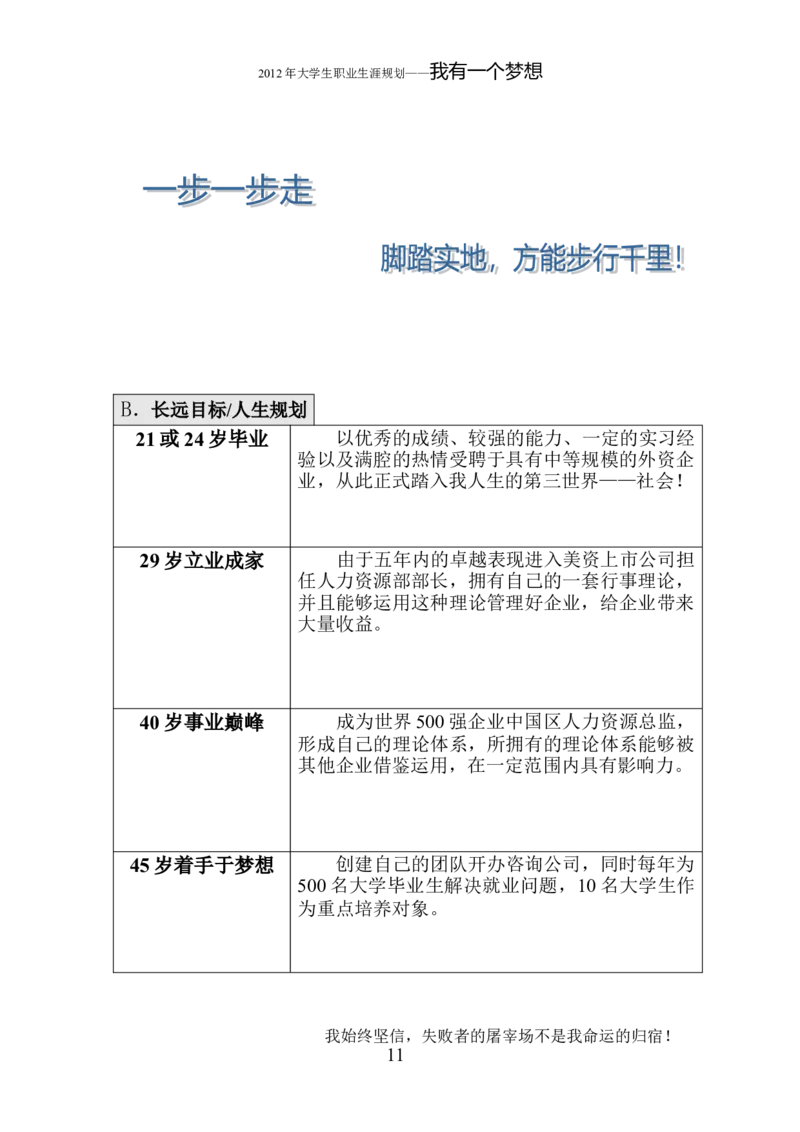 人力资源管理专业职业生涯规划_E6-职业规划_42人力资源专业