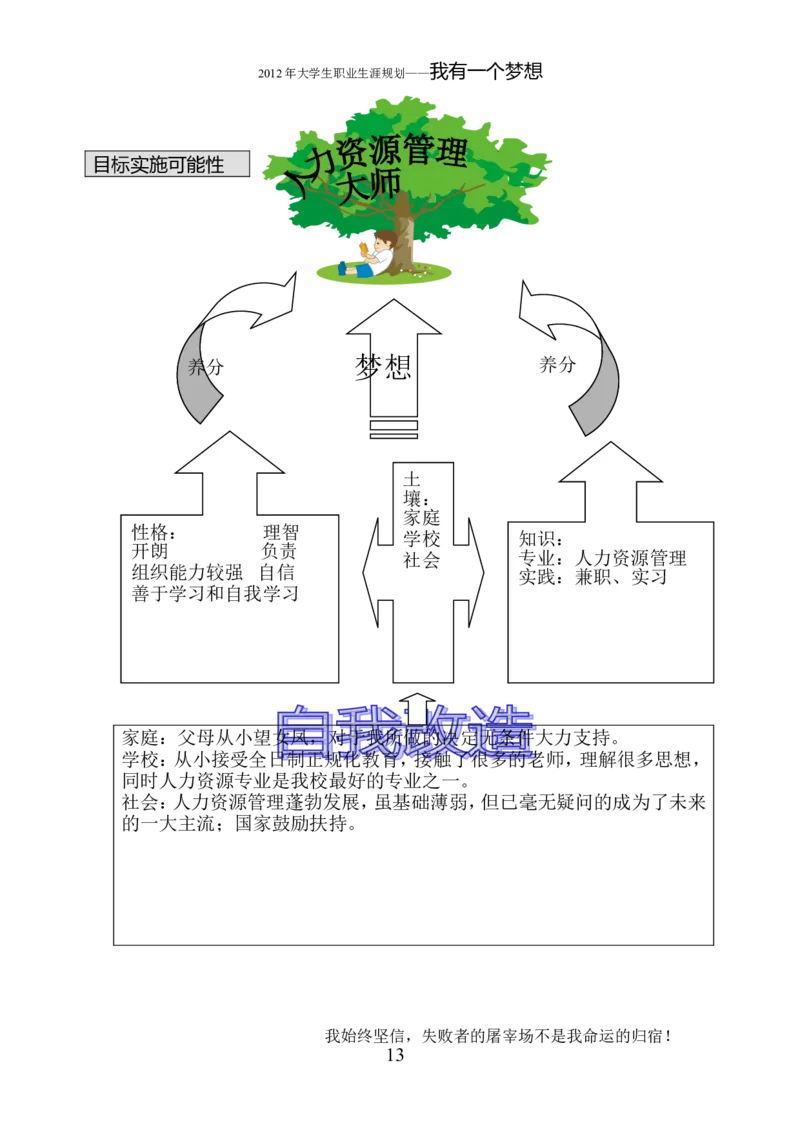 人力资源管理专业职业生涯规划_E6-职业规划_42人力资源专业