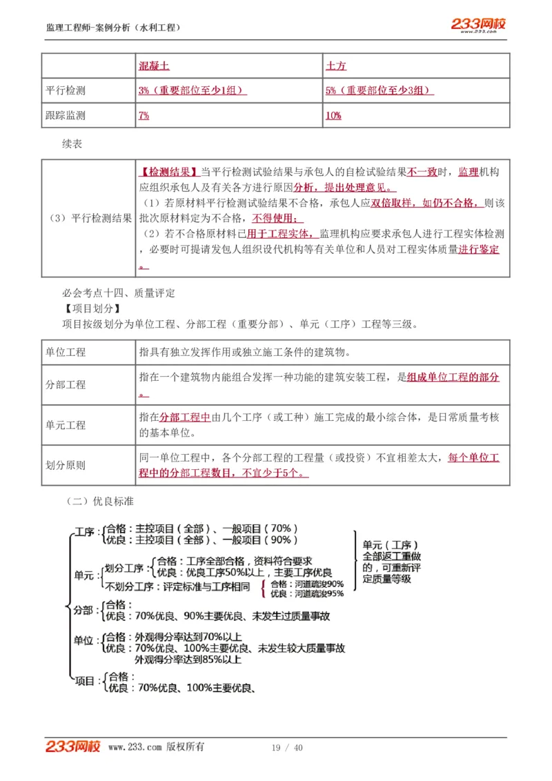WM_Removed_1-4_监理工程师_2025监理工程师_2025年监理工程师-各大机构_2025年监理-水利案例_08.点睛班-王.欣